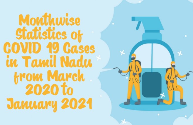 Banner of Month wise Statistics of Covid 19 Cases in Tamil Nadu from March 2020 to January 2021