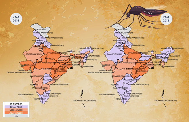 Banner of State/UT-wise Malaria Incidences in India from 2016 to 2019
