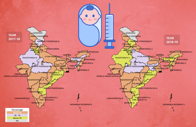 Banner of State/UT-wise Percentage of Infants (0-1 years) given Rotavirus (3rd Dose) Vaccine during 2017-18 & 2018-19