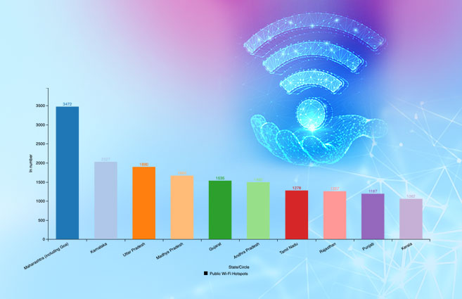 Banner of Top 10 States/Circles with respect to Working of Public Wi-Fi Hotspots of BSNL As on 31st May 2019