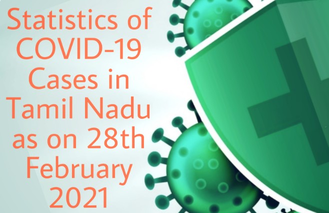 Banner of Statistics of COVID 19 Cases in Tamil Nadu as on 28th February 2021