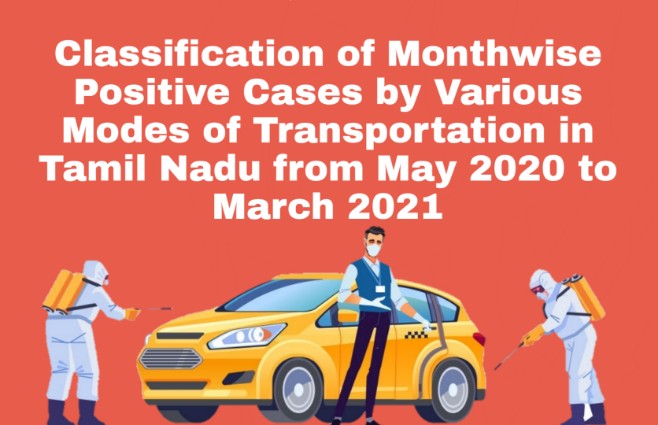 Banner of Classification of Month wise Positive Cases by various modes of Transportation in Tamil Nadu from May 2020 to March 2021