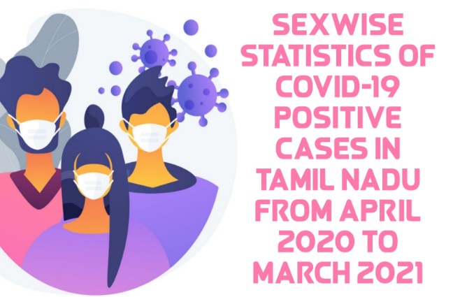 Banner of Sexwise COVID-19 Positive Cases in Tamil Nadu from April 2020 to March 2021
