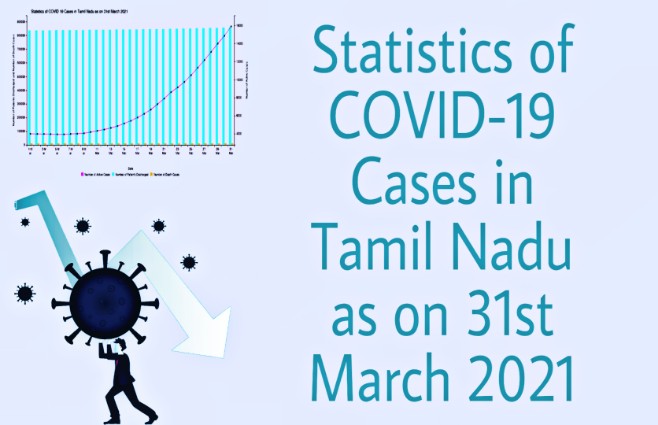 Banner of Statistics of COVID 19 Cases in Tamil Nadu as on 31st March 2021