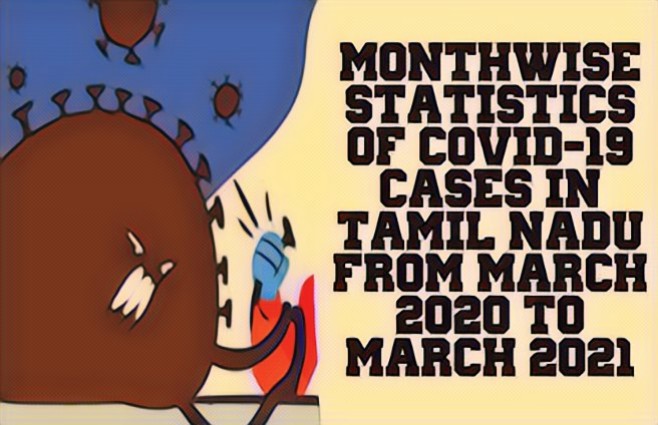 Banner of Month wise Statistics of Covid 19 Cases in Tamil Nadu from March 2020 to March 2021