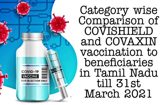 Banner of Category wise Comparison of Covishield and Covaxin vaccination to beneficiaries in Tamil Nadu till 31st March 2021
