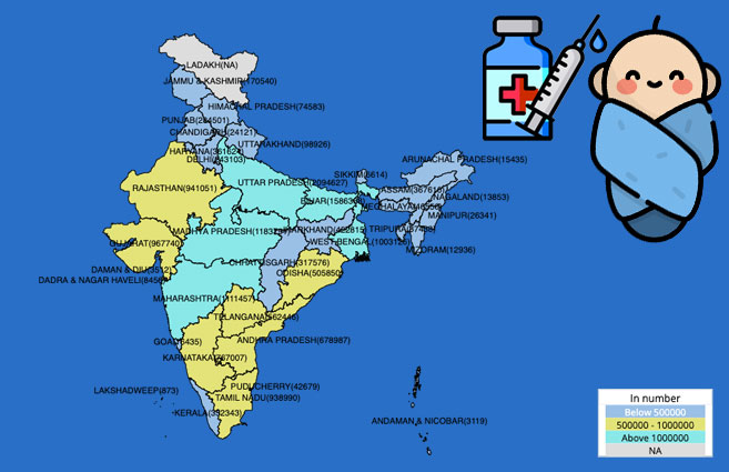 Banner of State/UT-wise Child Immunisation – Hepatitis-B0 (Birth Dose) in India during 2019-20
