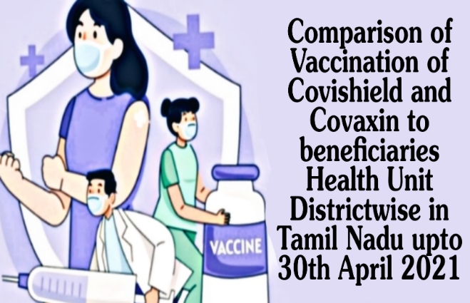 Banner of Comparison of vaccination of Covishield and Covaxin to the beneficiaries Health Unit District wise in Tamil Nadu upto 30th April 2021