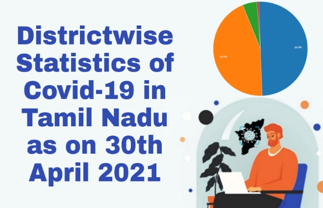 Banner of District wise Statistics of COVID 19 in Tamil Nadu as on 30th April 2021