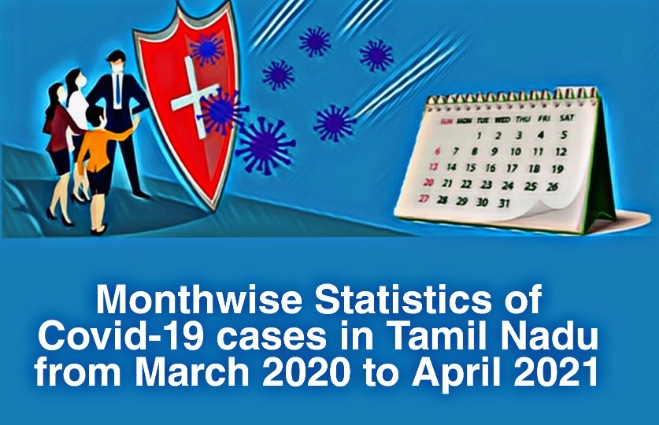 Banner of Month wise Statistics of Covid 19 Cases in Tamil Nadu from March 2020 to April 2021