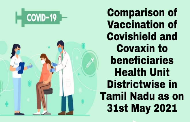 Banner of Comparison of vaccination of Covishield and Covaxin to the beneficiaries Health Unit District wise in Tamil Nadu upto 31st May 2021
