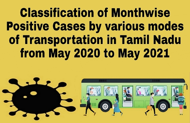 Banner of Classification of Month wise Positive Cases by various modes of Transportation in Tamil Nadu from May 2020 to May 2021
