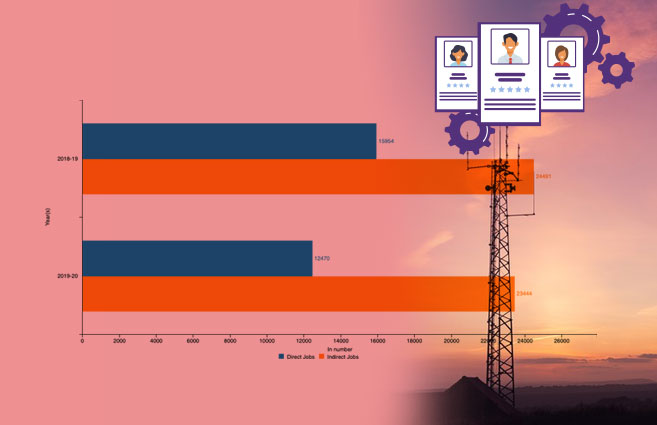 Banner of Direct and Indirect Jobs Created in Telecom Sector in India during 2018-19 & 2019-20