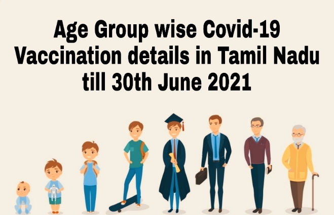 Banner of Age group wise COVID 19 vaccination details in Tamil Nadu till 30th June 2021