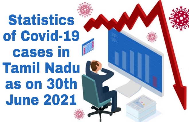 Banner of Statistics of COVID 19 Cases in Tamil Nadu as on 30th June 2021