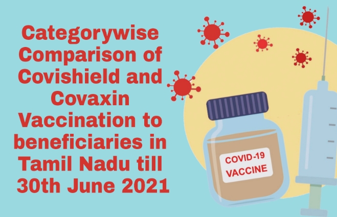 Banner of Category wise Comparison of Covishield and Covaxin vaccination to beneficiaries in Tamil Nadu till 30th June 2021