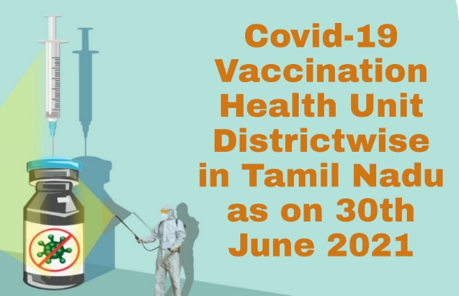 Banner of COVID 19 vaccination, Health Unit Districts wise in Tamil Nadu as on 30th June 2021