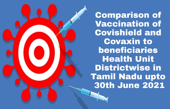 Banner of Comparison of vaccination of Covishield and Covaxin to the beneficiaries Health Unit District wise in Tamil Nadu upto 30th June 2021