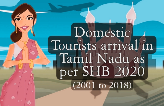 Banner of Domestic Tourists Arrival in Tamil Nadu 2020