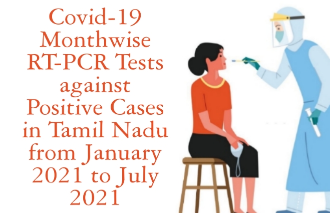 Banner of COVID-19 Month wise RT-PCR Tests against Positive Cases in Tamil Nadu from January 2021 to July 2021