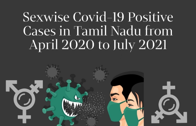 Banner of Sexwise COVID-19 Positive Cases in Tamil Nadu from April 2020 to July 2021