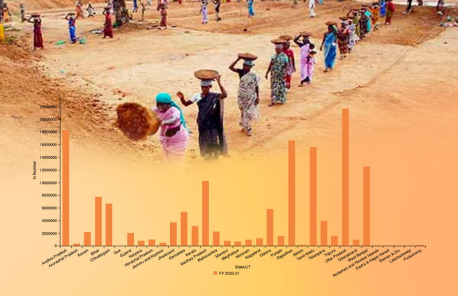 Banner of State/UT-wise Households Demanded Work under MGNREGA during 2020-21