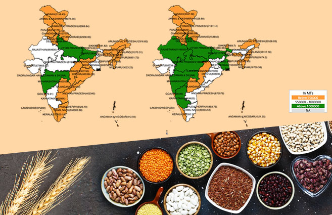 Banner of State/UT-wise Allocation of Food-Grains under PMGKAY during 2020