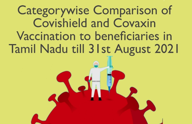 Banner of Category wise Comparison of Covishield and Covaxin vaccination to beneficiaries in Tamil Nadu till 31st August 2021