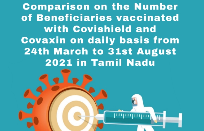 Banner of Comparison on the Number of Beneficiaries vaccinated with Covishield and Covaxin on daily basis from 24th March to 31st August 2021 in Tamil Nadu
