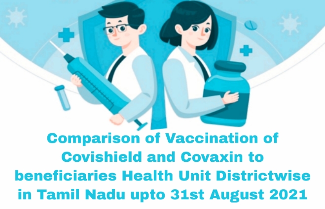 Banner of Comparison of vaccination of Covishield and Covaxin to the beneficiaries Health Unit District wise in Tamil Nadu upto 31st August 2021