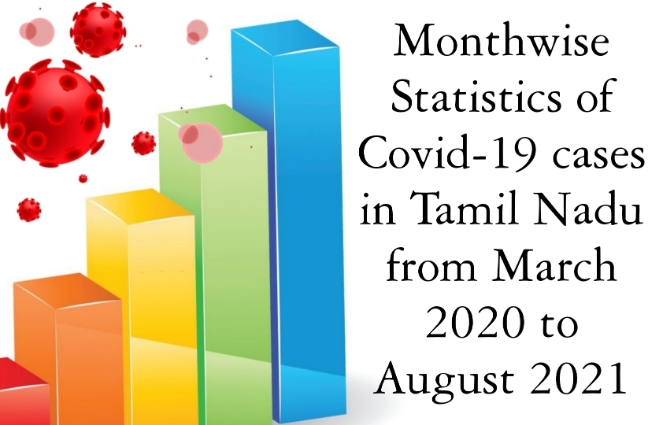 Banner of Month wise Statistics of Covid 19 Cases in Tamil Nadu from March 2020 to August 2021