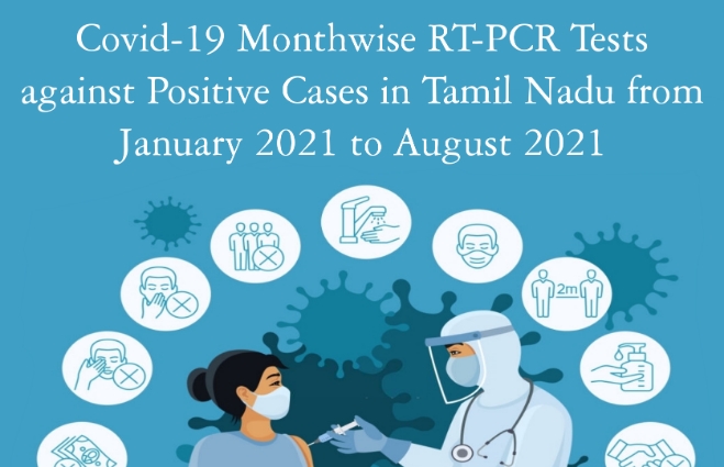 Banner of COVID-19 Month wise RT-PCR tests against Positive Cases in Tamil Nadu during the month of August 2021