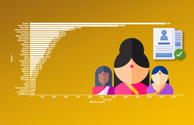 Banner of State/UT-wise Subsidy Utilized by Women Projects under PMEGP Scheme during 2020-21