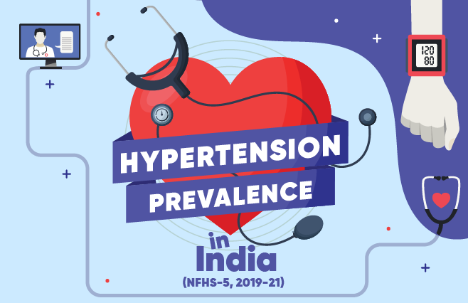 Banner of Hypertension Prevalence in India (NFHS-5, 2019-21)