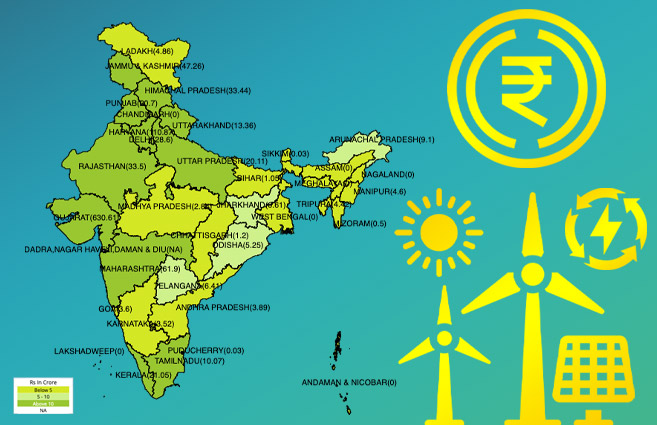 Banner of State/UT-wise Amount Released as Central Financial Assistance (CFA) for renewable energy projects during 2021-22