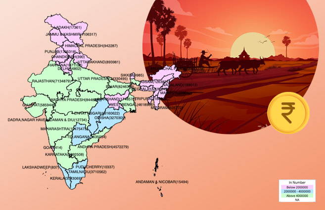 Banner of State-Wise Eligible Farmers Paid under PM-KISAN during 2021-22