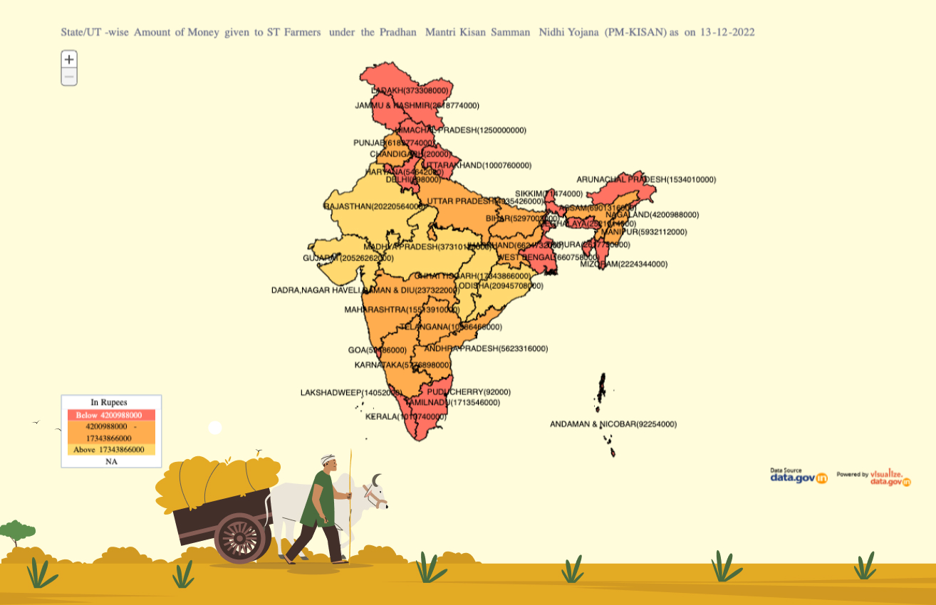 Banner of State/UT-wise Amount of Money given to ST Farmers under the Pradhan Mantri Kisan Samman Nidhi Yojana (PM-KISAN) as on 13-12-2022