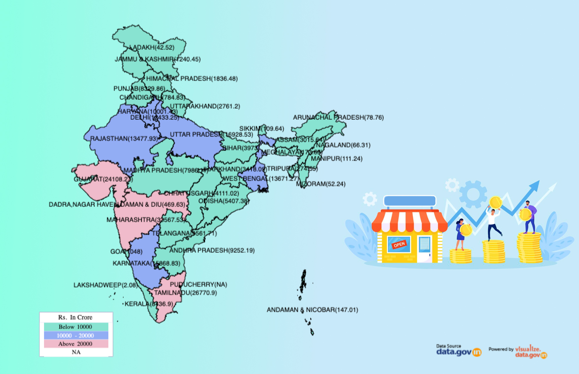 Banner of State/UT-wise Total Amount Guaranteed to MSMEs under Emergency Credit Line Guarantee Scheme (ECLGS) since inception in 2020 to till 28-02-2023