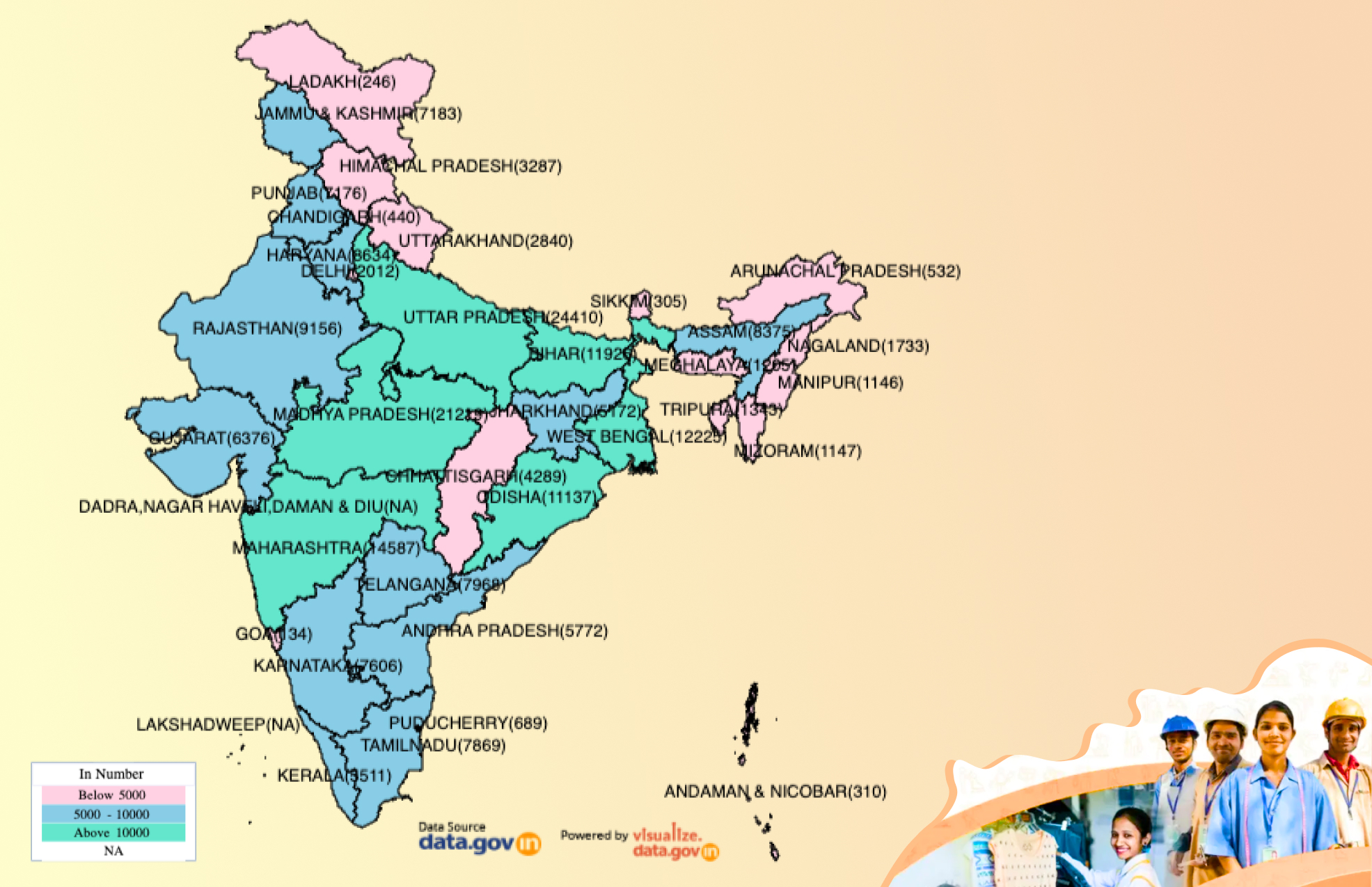 Banner of State/UT-wise Candidates Trained under Pradhan Mantri Kaushal Vikas Yojana (PMKVY) during 2022-23