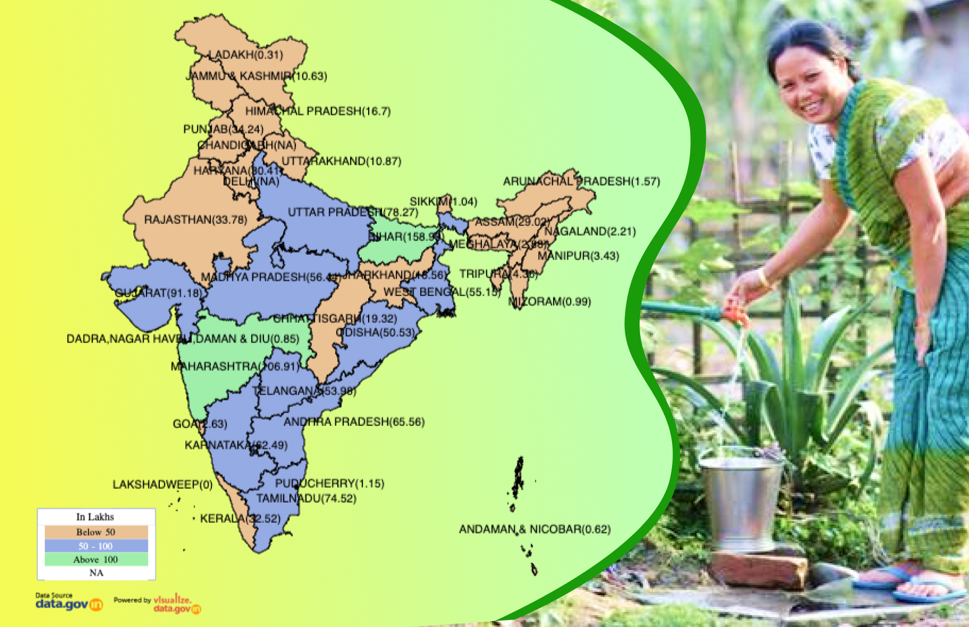 Banner of State/UT-wise Status of Tap Water Connections in Rural Households as on 09-02-2023