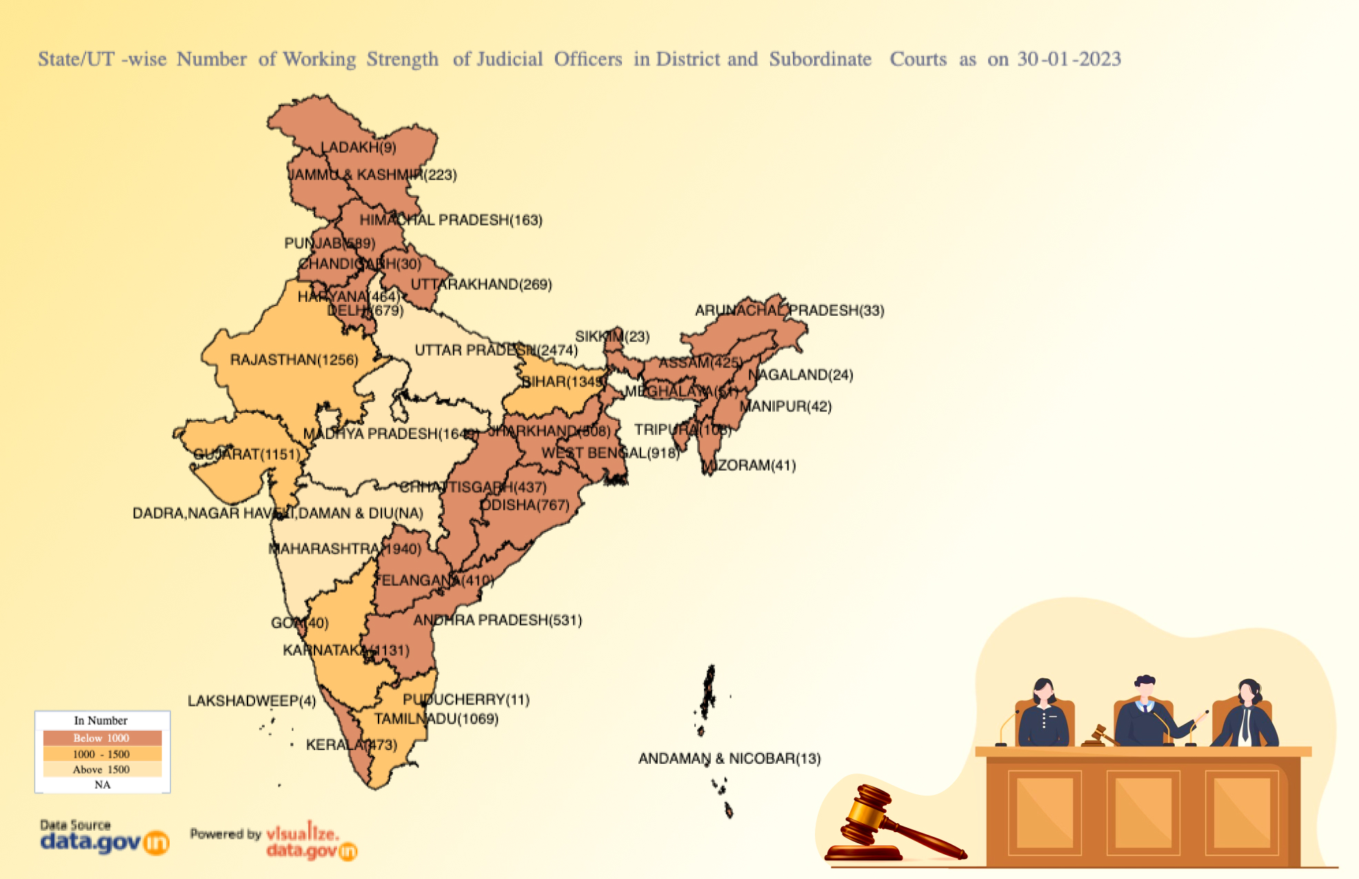 Banner of State/UT-wise Number of Working Strength of Judicial Officers in District and Subordinate Courts as on 30-01-2023