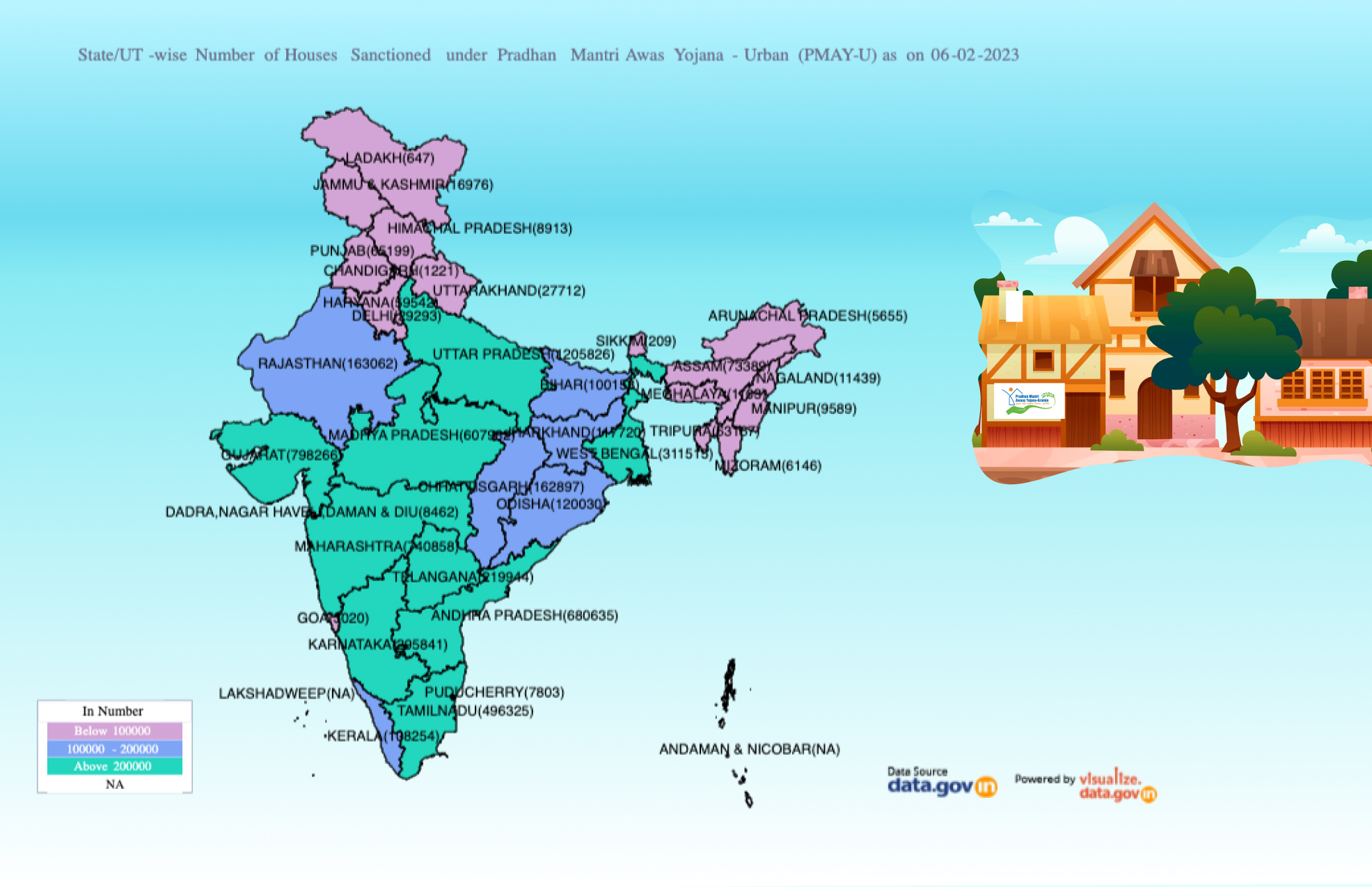 Banner of State/UT-wise Number of Houses Sanctioned under Pradhan Mantri Awas Yojana – Urban (PMAY-U) as on 06-02-2023