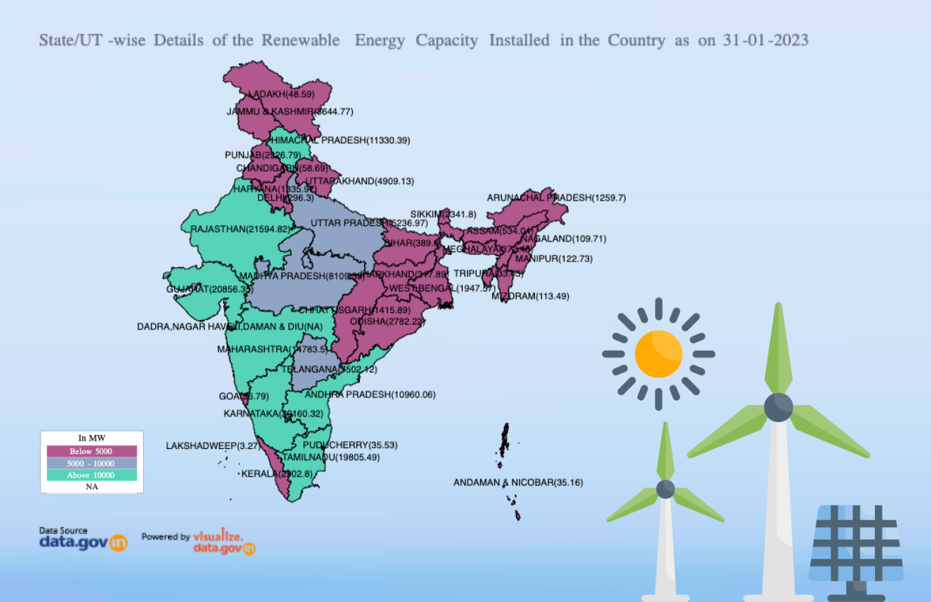 Banner of State/UT-wise Details of the Renewable Energy Capacity Installed in the Country as on 31-01-2023
