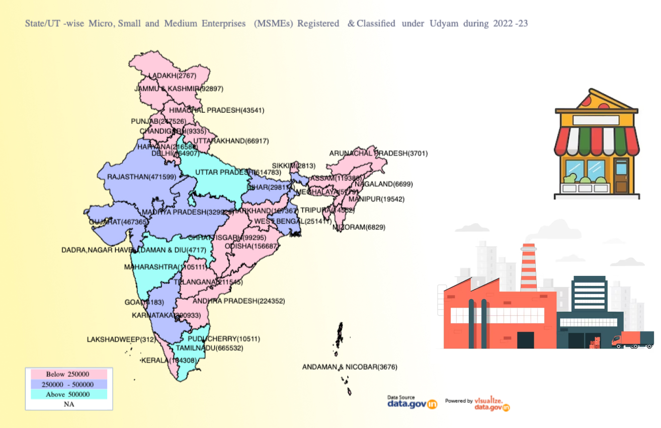 Banner of State/UT-wise Micro, Small and Medium Enterprises (MSMEs) Registered & Classified under Udyam during 2022-23