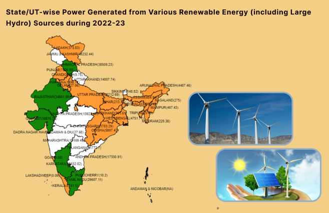 Banner of State/UT-wise Power Generated from Various Renewable Energy (including Large Hydro) Sources during 2022-23