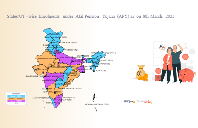 Banner of State/UT-wise Enrolments under Atal Pension Yojana (APY) as on 8th March, 2023
