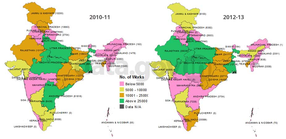 Banner of Work (Assets) completed-Rural Connectivity under MGNREGA from 2010-11 to 2012-13