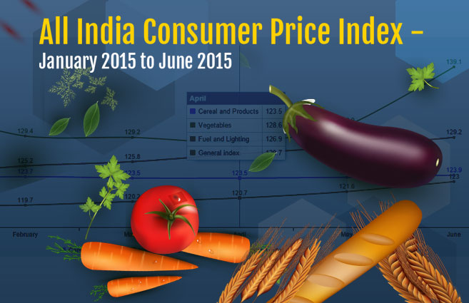 Banner of All India Consumer Price Index – January 2015 to June 2015