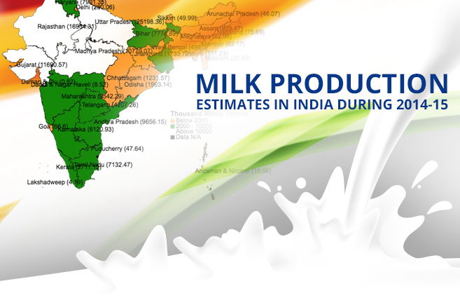 Banner of Milk Production Estimates in India during 2014-15