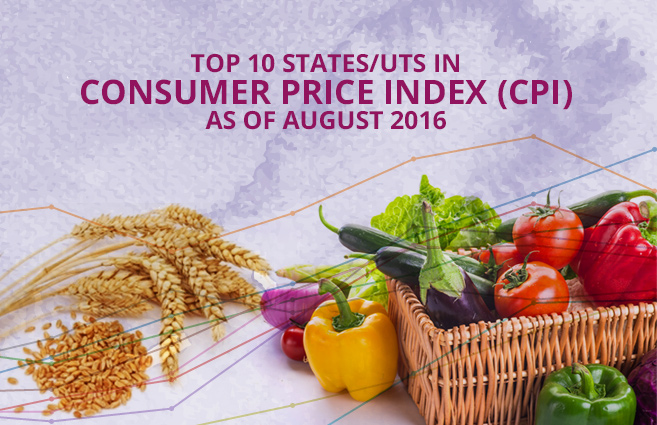 Banner of Top 10 States/UTs in Consumer Price Index (CPI) as of August 2016